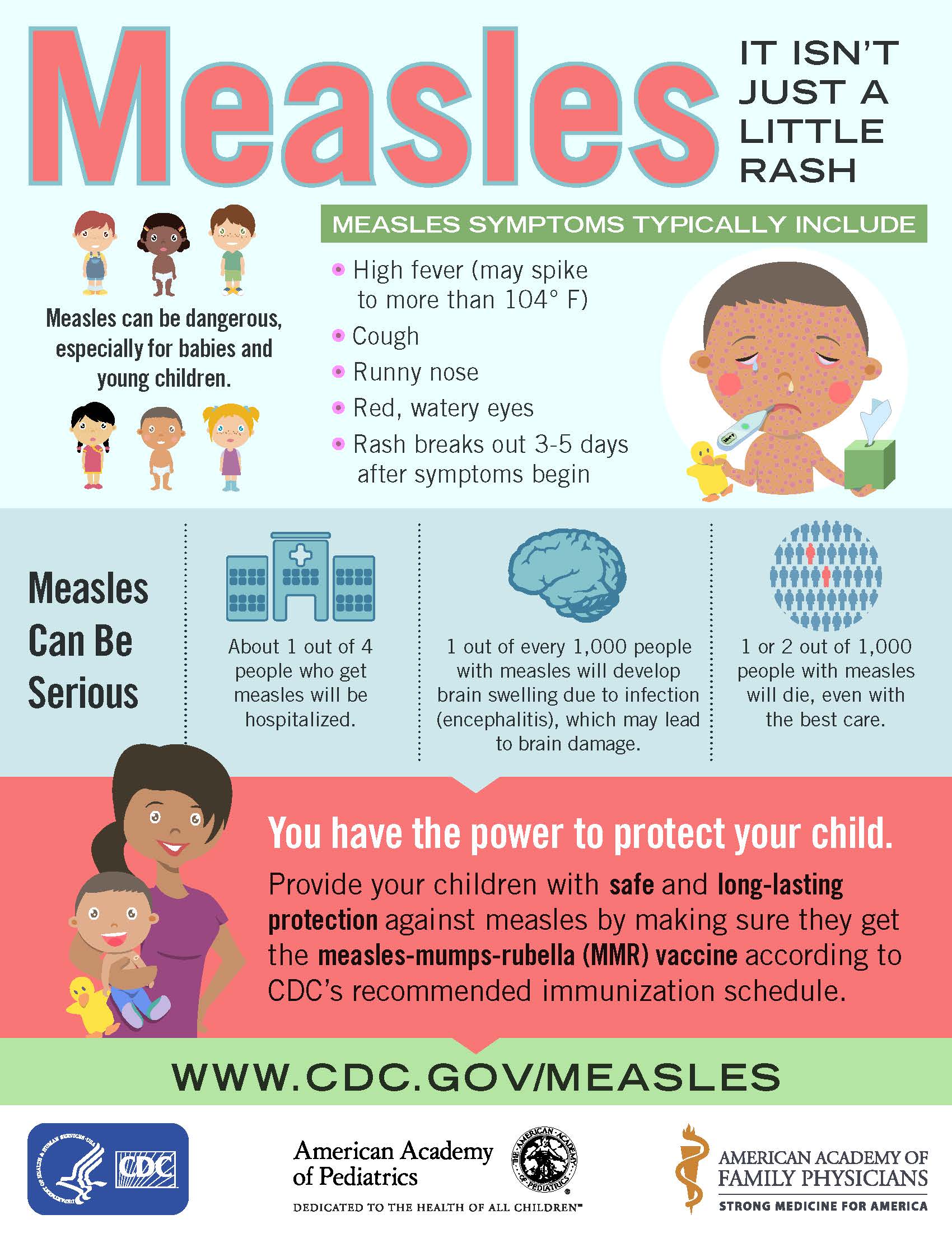 Measles Infographic