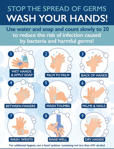 Handwashing